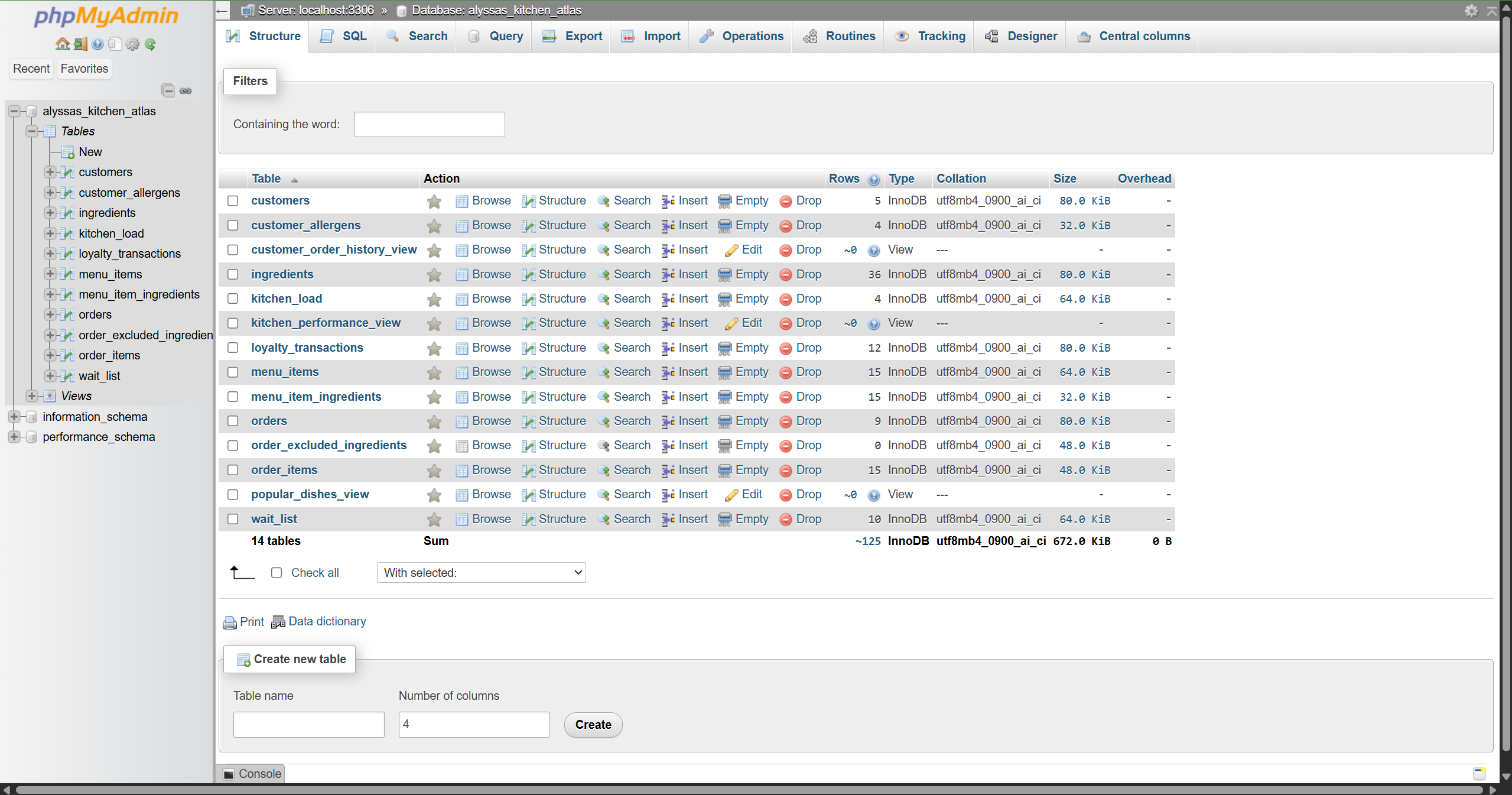 Screenshot of phpAdmin showing the database structure for a small restaurant with a diverse menu, Alyssa's Kitchen Atlas.